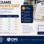 Cips Exams Certificate Cost Overview