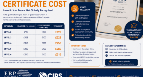CIPS exams certificate cost overview