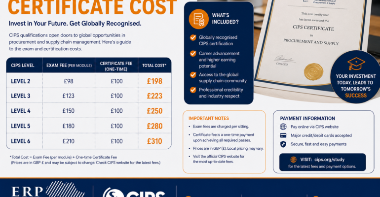 CIPS exams certificate cost overview