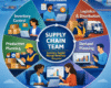 Supply chain roles and best practices