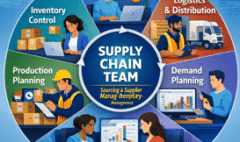 Supply chain roles and best practices