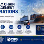 Supply Chain Management Operations Overview.