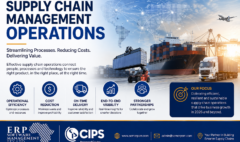 Supply chain management operations overview.