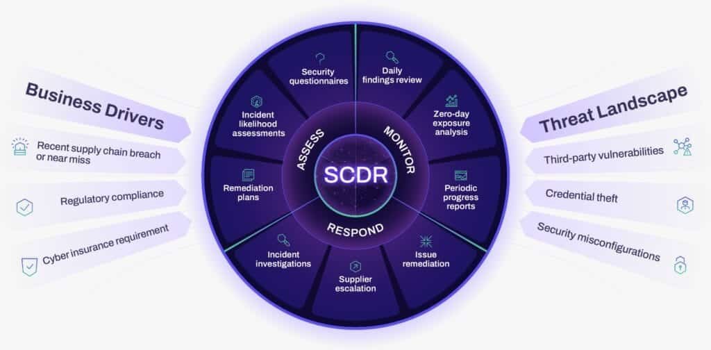 Third Party Risk Management | Supply Chain Security 8 threats 1024x504 1